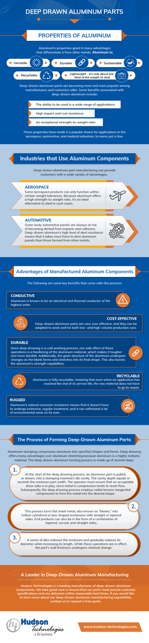 Deep Drawn Aluminum Parts