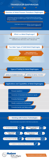 Transducer Diaphragms