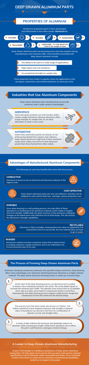 hudson deep draw infographic